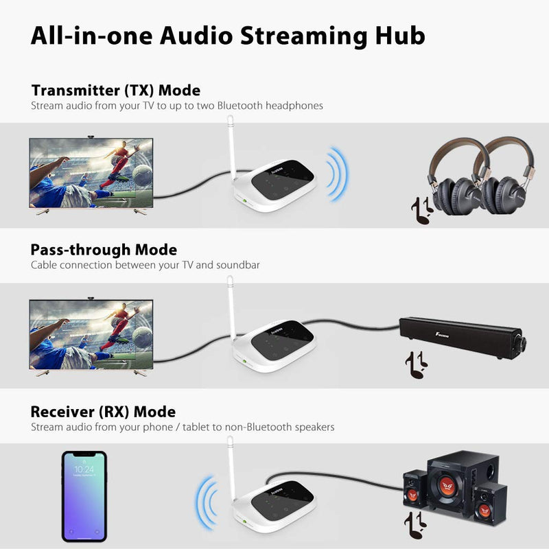 Long Range Bluetooth Transmitter Receiver for TV Optical Toslink 3.5mm AUX RCA - InfinityAccessories017